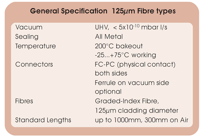 allectra 125μm光纖的基本技術參數