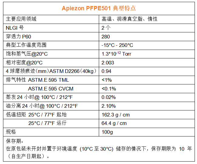 Apiezon PFPE501高溫超高真空潤滑脂典型特點