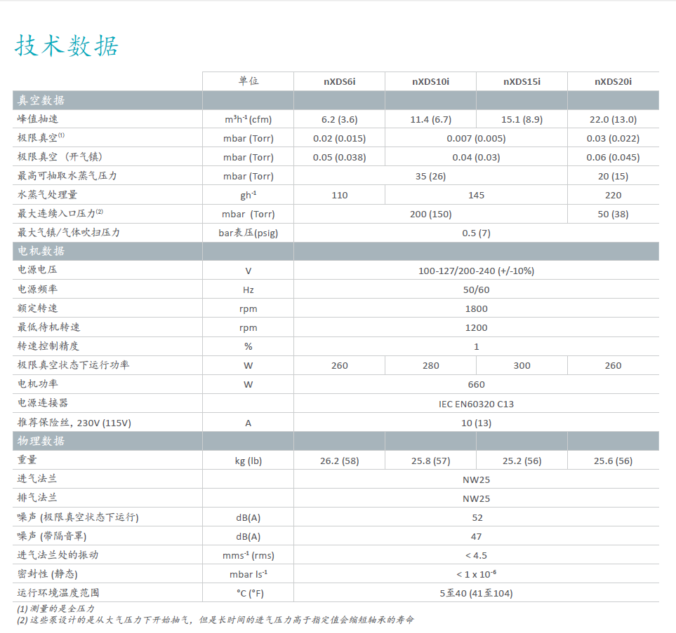 Edwards愛(ài)德華nXDS干式渦旋泵技術(shù)參數(shù)