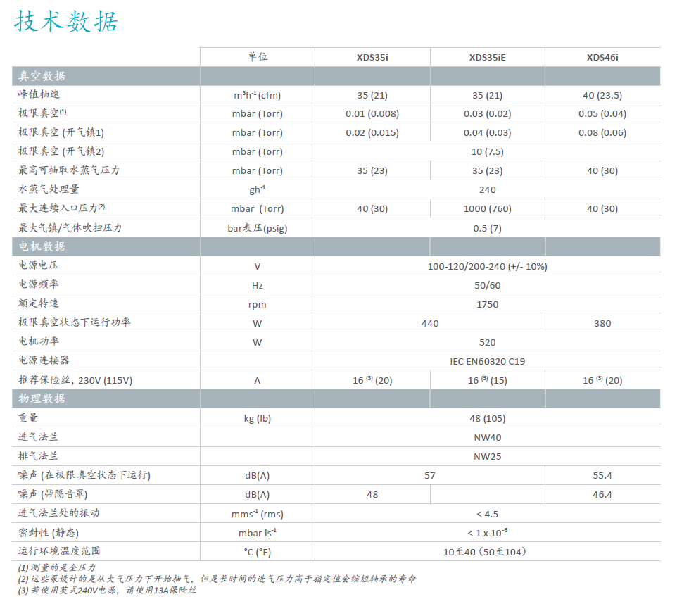 Edwards愛德華XDS干式渦旋泵——技術數據