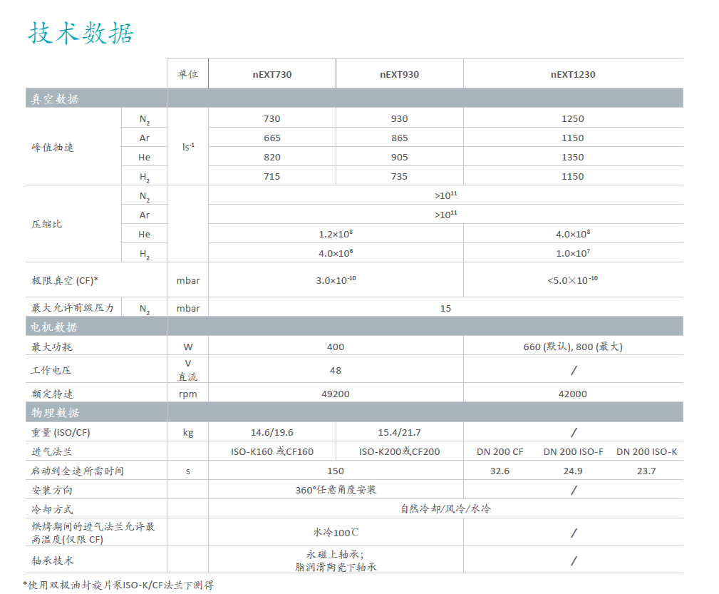 Edwards愛(ài)德華nEXT渦輪分子泵技術(shù)參數(shù)