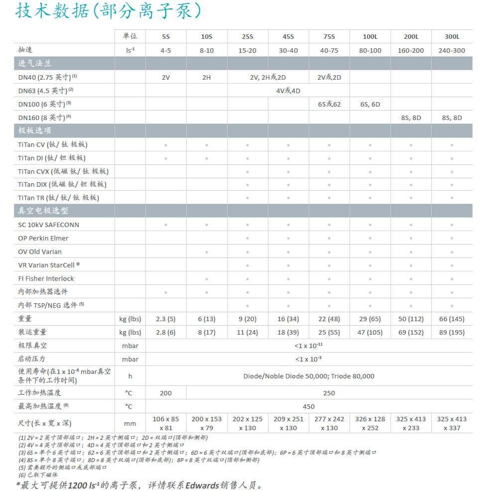 Gamma Vacuum離子泵技術參數