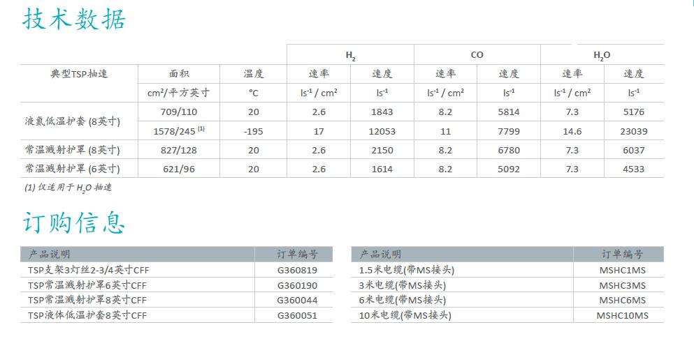 Gamma Vacuum 鈦升華泵 (TSP)