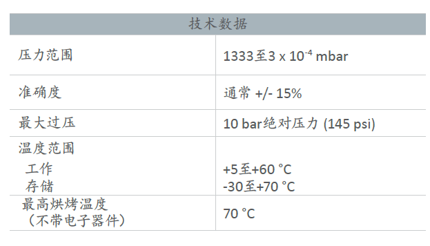 Edwards愛德華APGX-H有源線性對流真空計(jì)計(jì)數(shù)參數(shù)