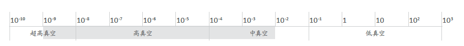 AIM有源冷陰極潘寧真空計(jì)