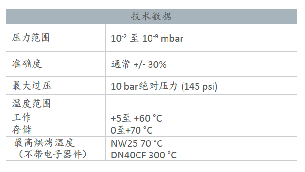 Edwards愛德華AIM有源冷陰極潘寧真空計(jì)技術(shù)參數(shù)