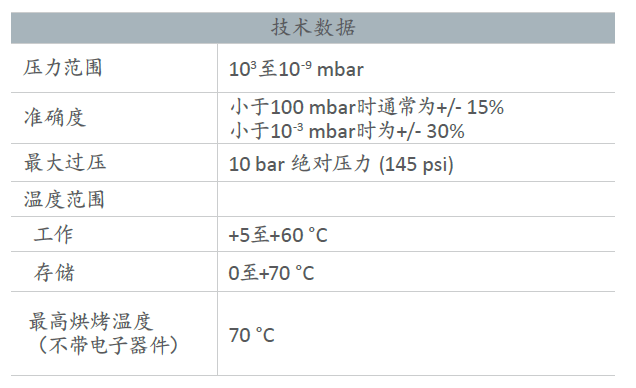 寬量程真空計WRG參數