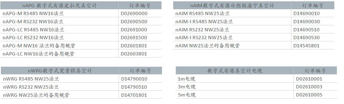 數字式真空計