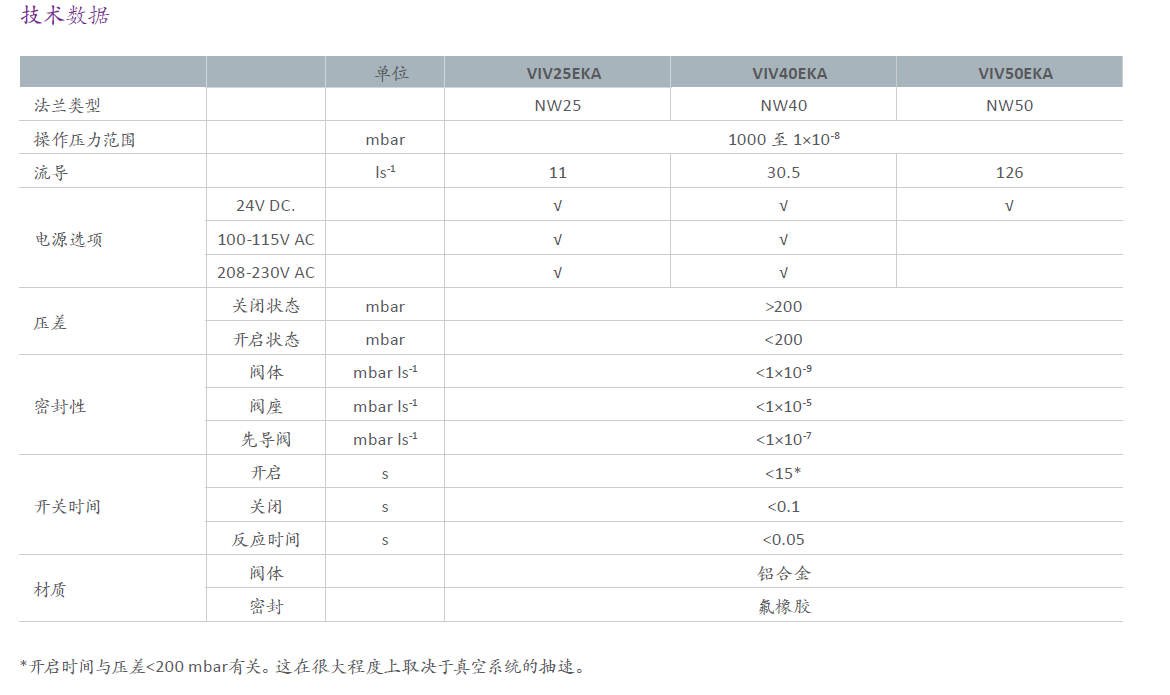 VIV電磁隔離閥參數