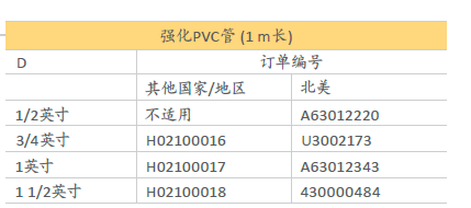 Edwards愛德華強化PVC管1