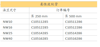 柔性波紋管選型