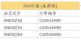 凹O形圈（氟橡膠O型圈）