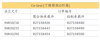 Co-Seal 丁腈橡膠O形圈