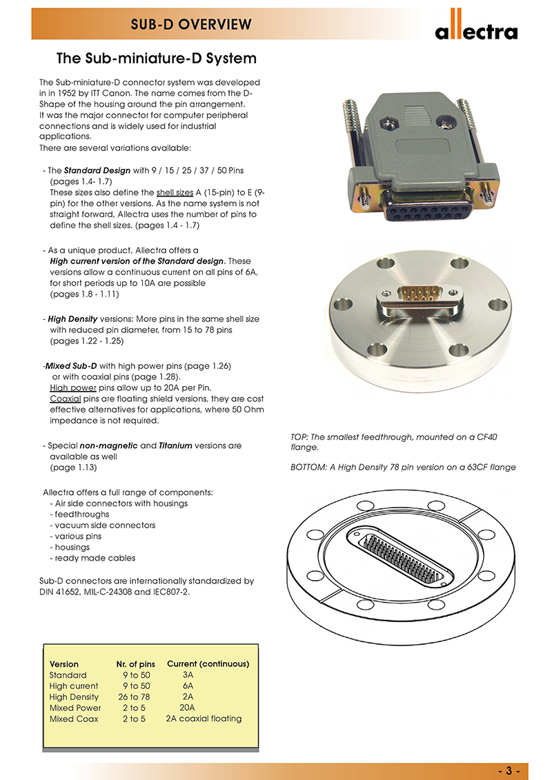 Allectra Sub-D/D-sub超小型的D類連接器