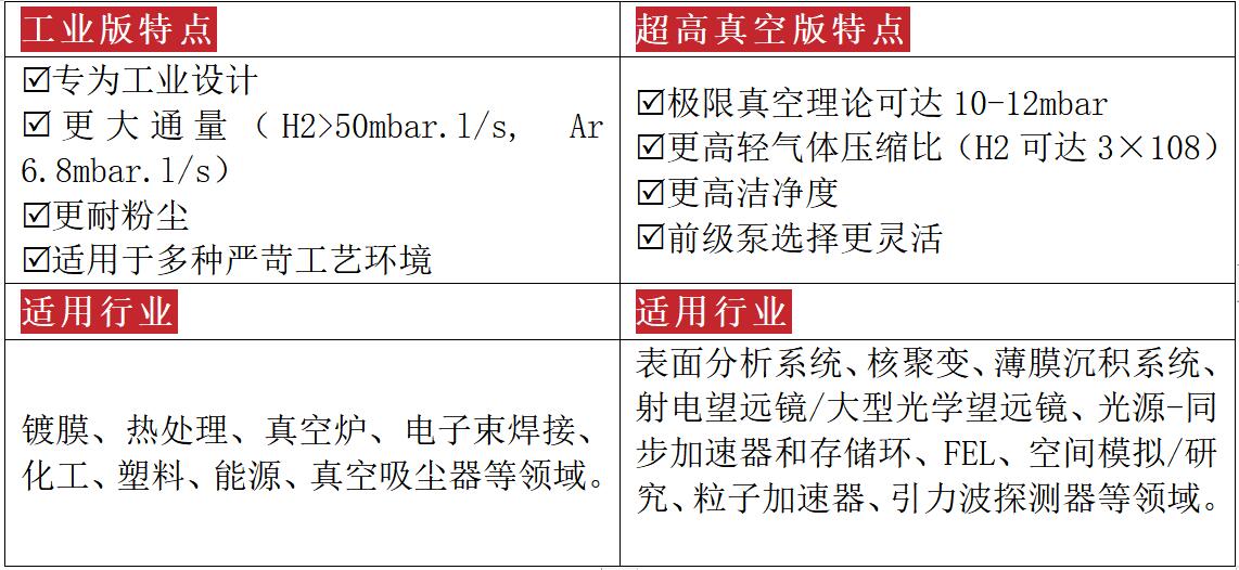 特點及適用行業(yè)對比.jpg