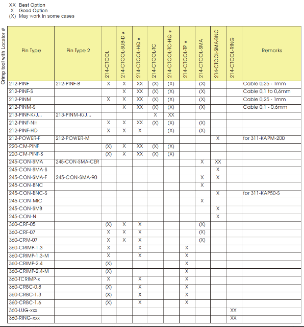 Sub-D feedthroughs引腳插入/拆卸工具