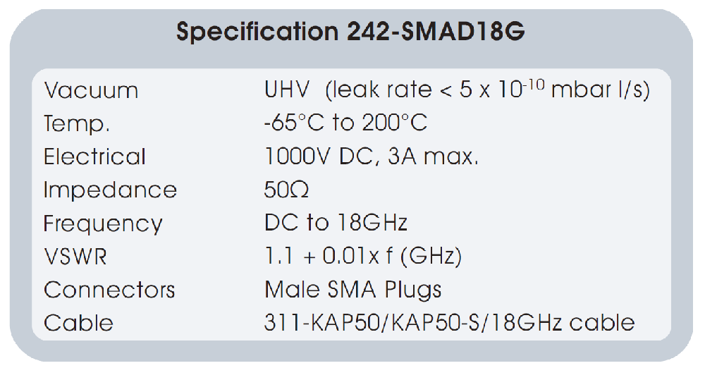 18GHz SMA同軸饋通的基本性能參數(shù)