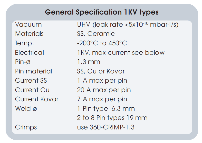 1KV低壓功率型真空饋通的基本技術指標