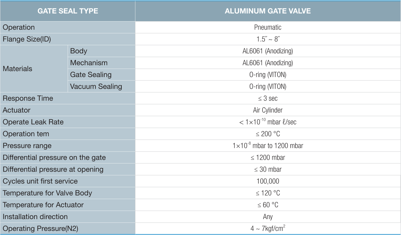 鋁制閘閥技術(shù)參數(shù)