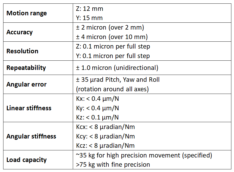 YZ-STAGE技術參數