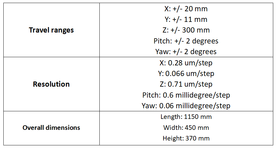  5軸對準(zhǔn)位移臺技術(shù)參數(shù)