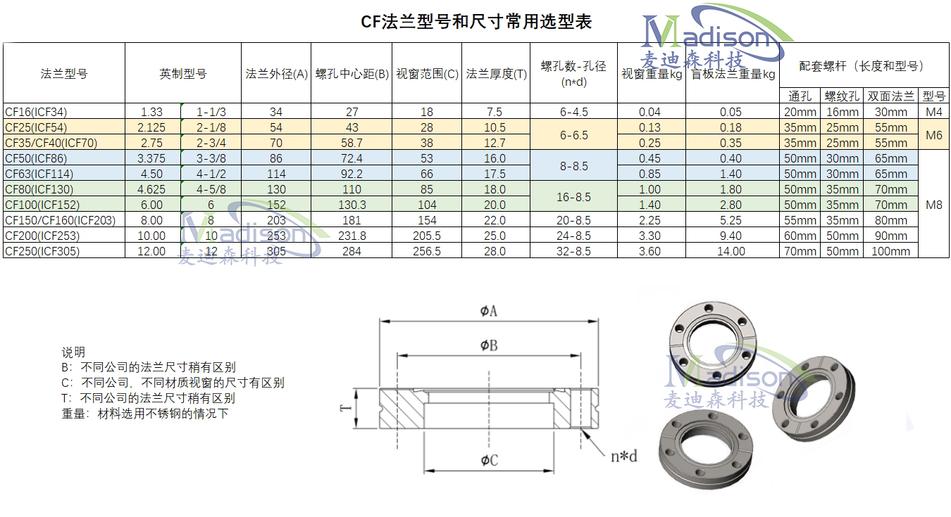 CF法蘭型號和尺寸常用選型表