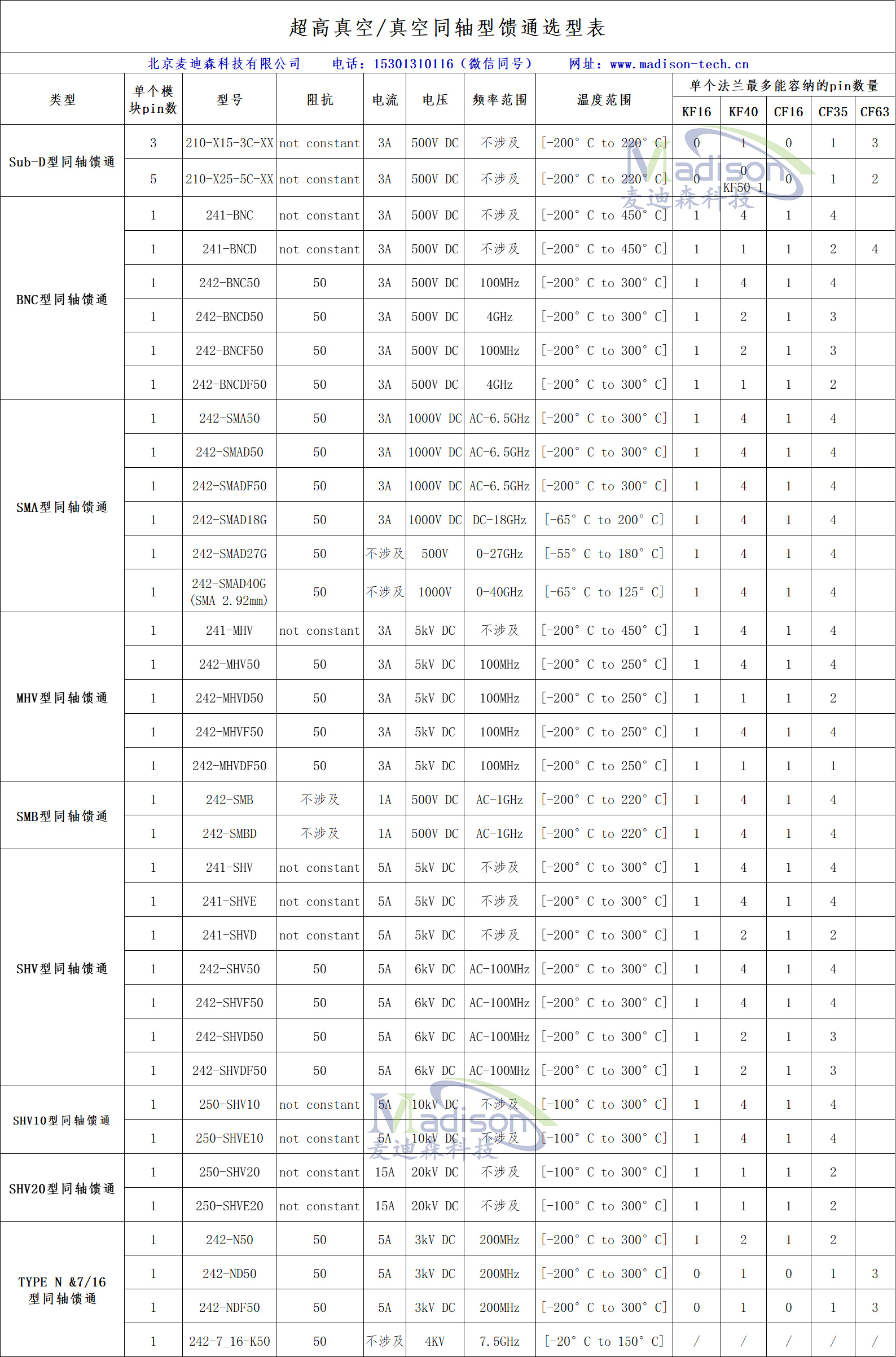 真空電極選型